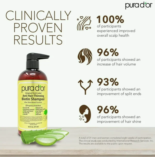 PURA DÕR Anti-Thinning Biotin Shampoo and Hair Conditioner (16Oz x2)