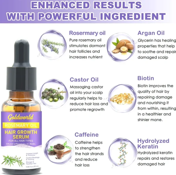 Herbal Serum for Scalp Growth - Dual Pack + Scalp Massager