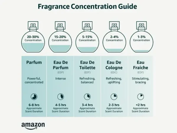Zaafaran Perfume Spray Fragrance 100ml Ladies