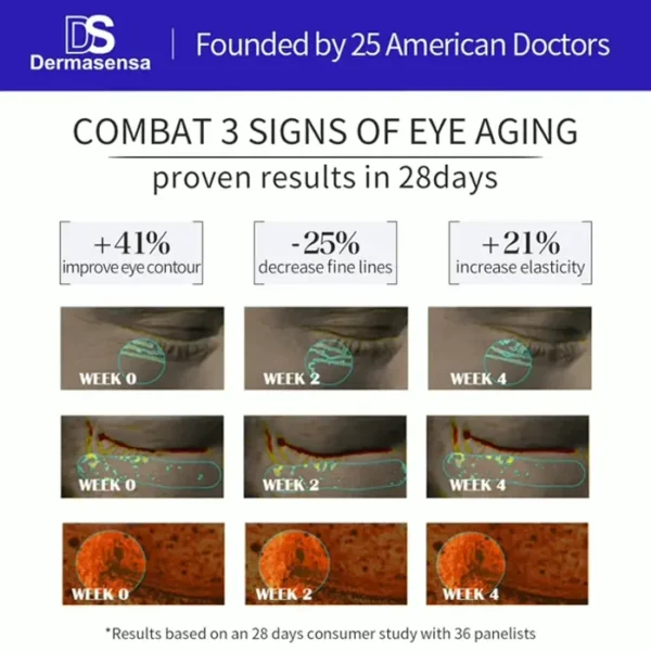 Eye Cream to Reduce Wrinkles